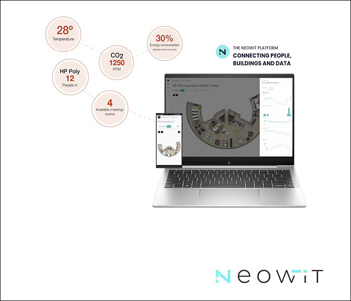 Neowit product information graphic