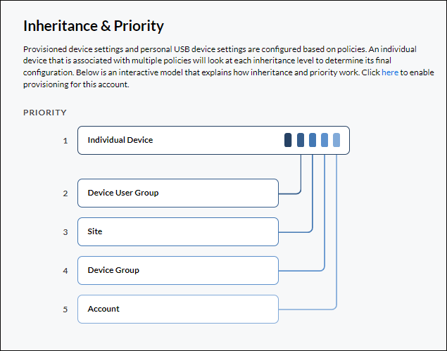 Poly Lens Policies page