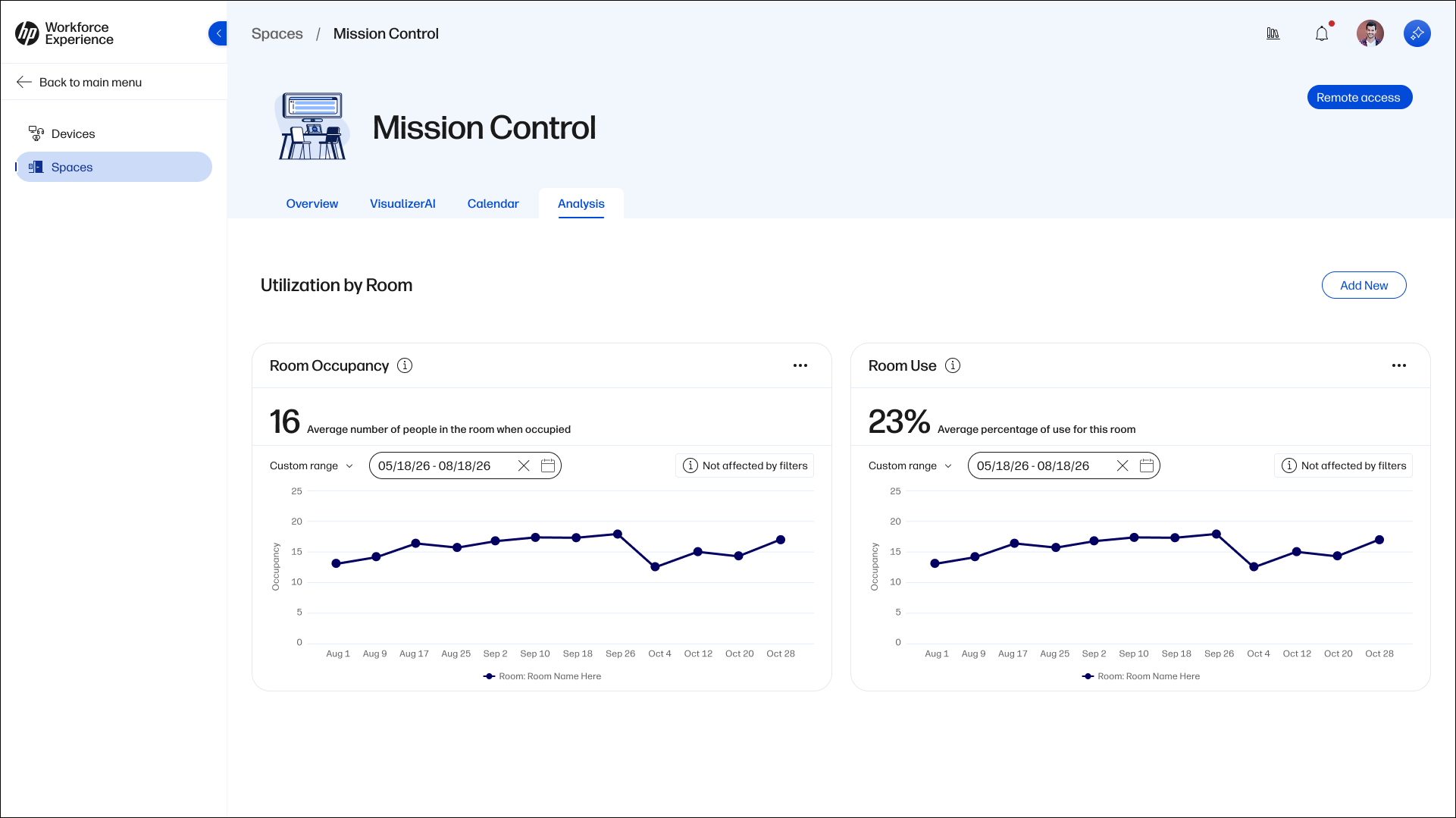 Displayed analysis of the conference room Mission Control