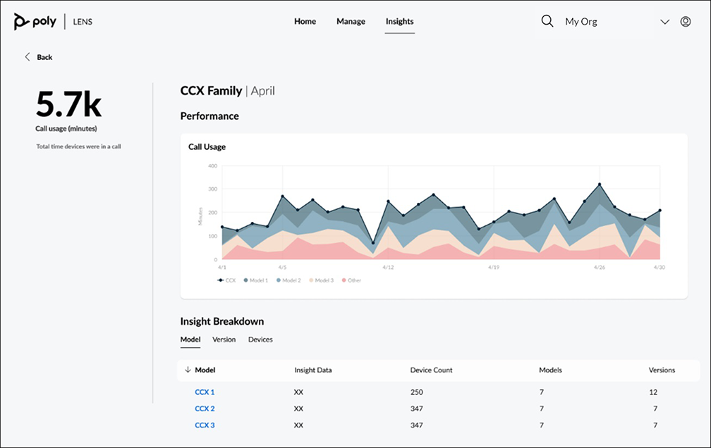 Poly Lens CCX Insights page