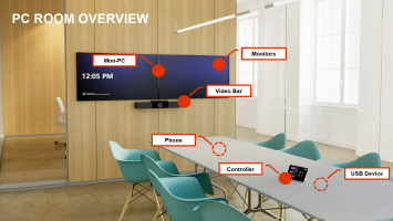 PC Room Overview diagram