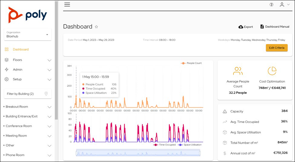 Ubiqisense is a leader in space utilization analysis &amp; insights dashboard