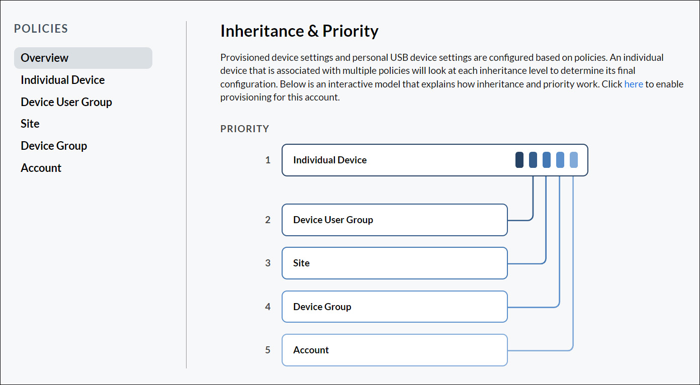 Poly Lens cloud Policy Overview Inheritance &amp; Priority