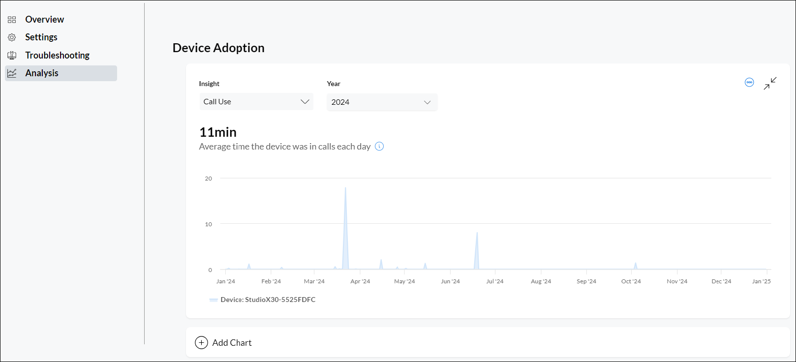 Analysis page