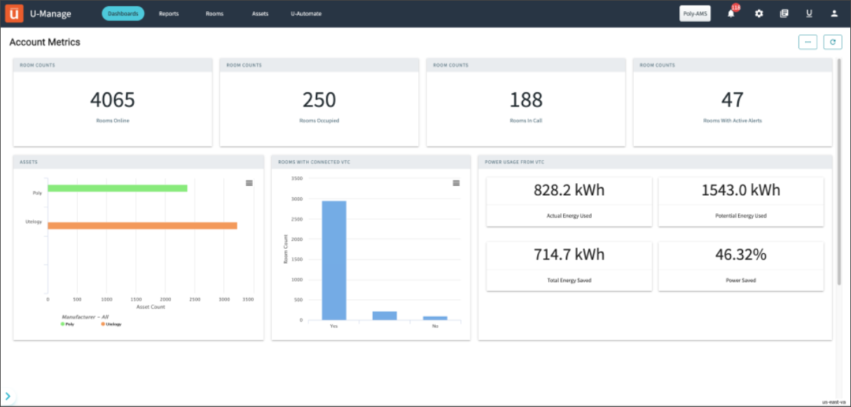 Utelogy account metrics graphic