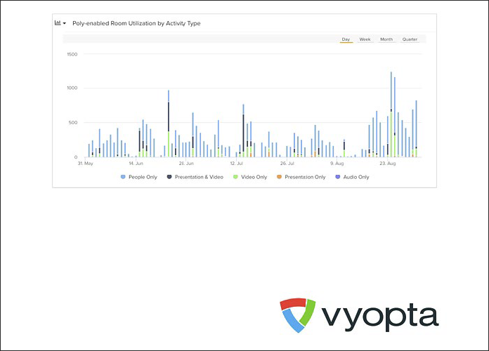 Vyopta product information graphic